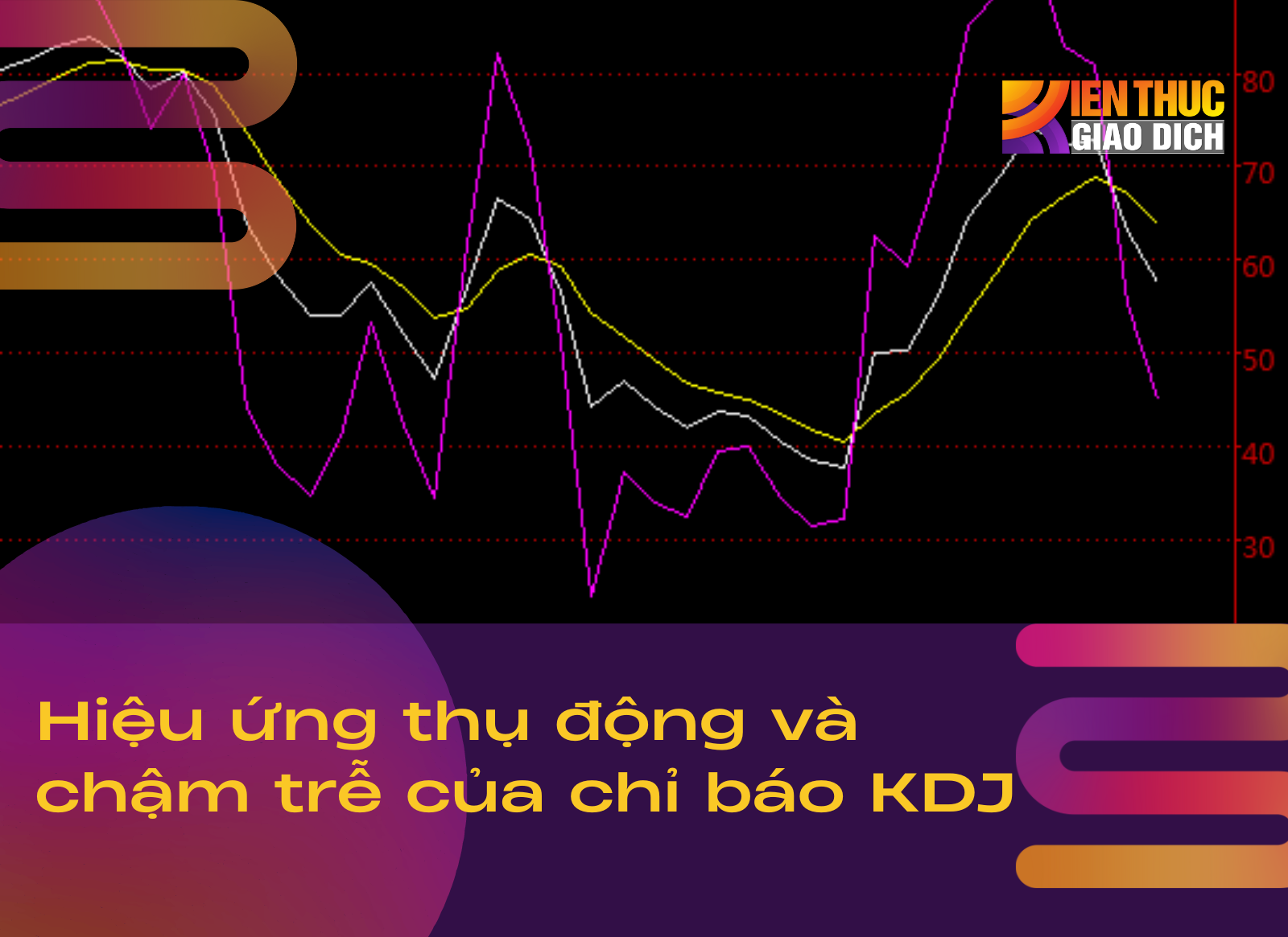 Hiệu ứng thụ động và chậm trễ của chỉ báo KDJ