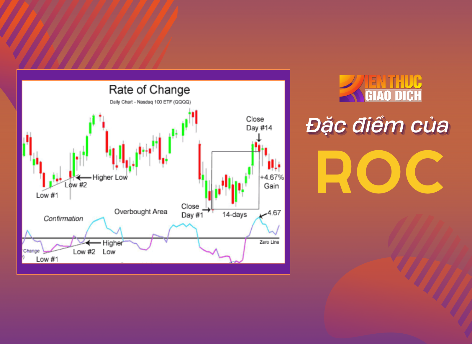 ROC có đặc điểm gì?