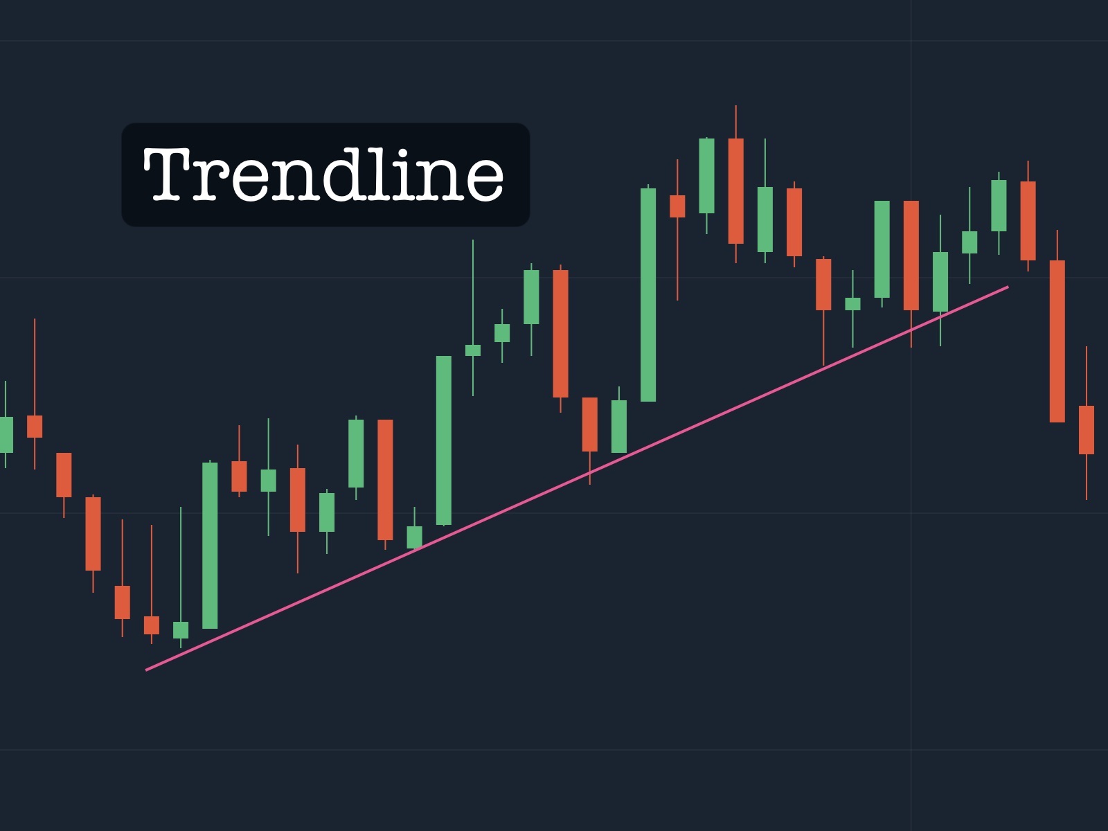 Làm thế nào để vẽ đường xu hướng (Trendline)