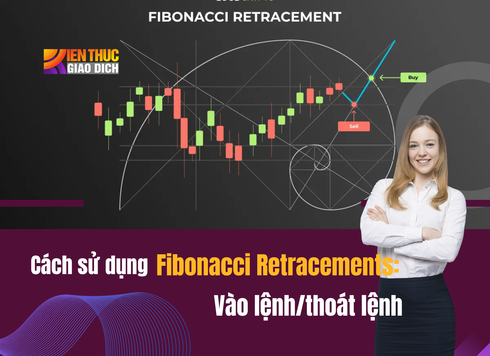 Cách sử dụng Fibonacci Retracements: Vào lệnh/thoát lệnh