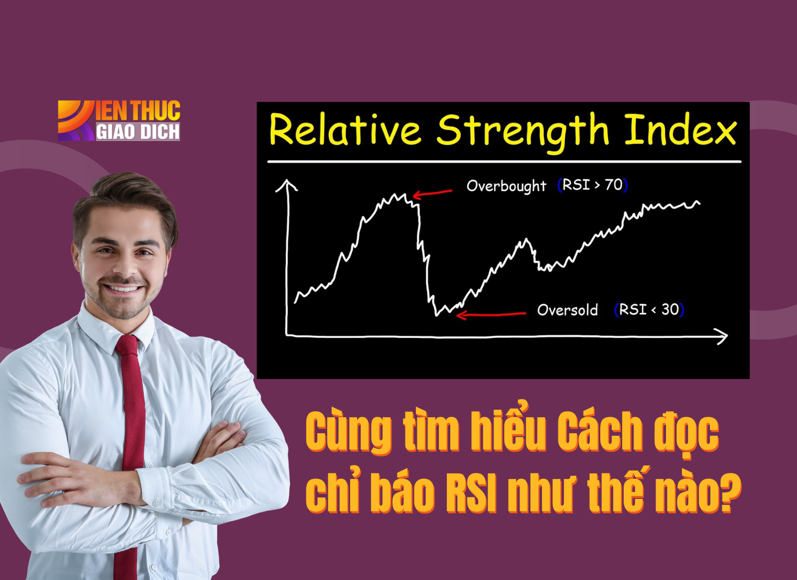 Cách đọc chỉ báo RSI như thế nào?