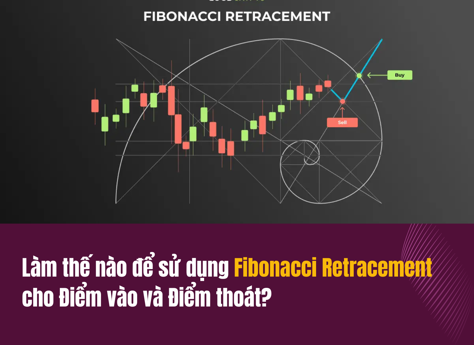 Làm thế nào để sử dụng Fibonacci Retracement cho Điểm vào và Điểm thoát? 