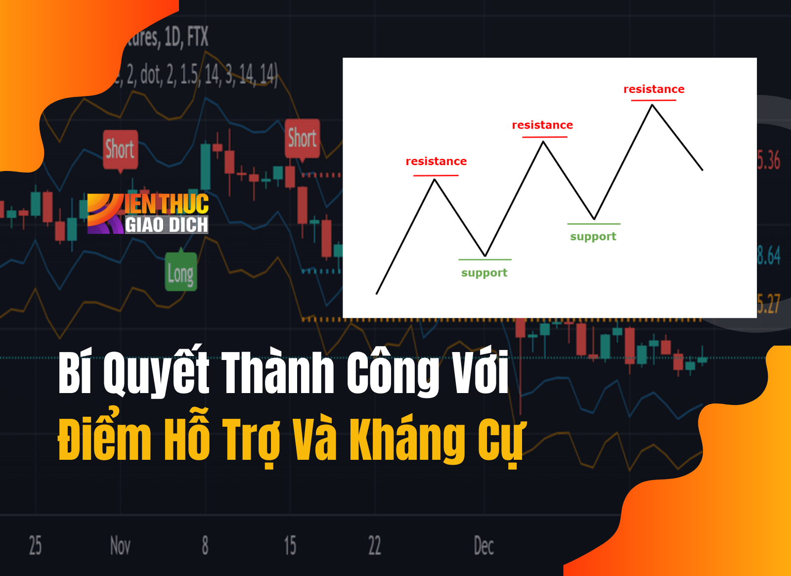 Bí Quyết Thành Công Với Điểm Hỗ Trợ Và Kháng Cự