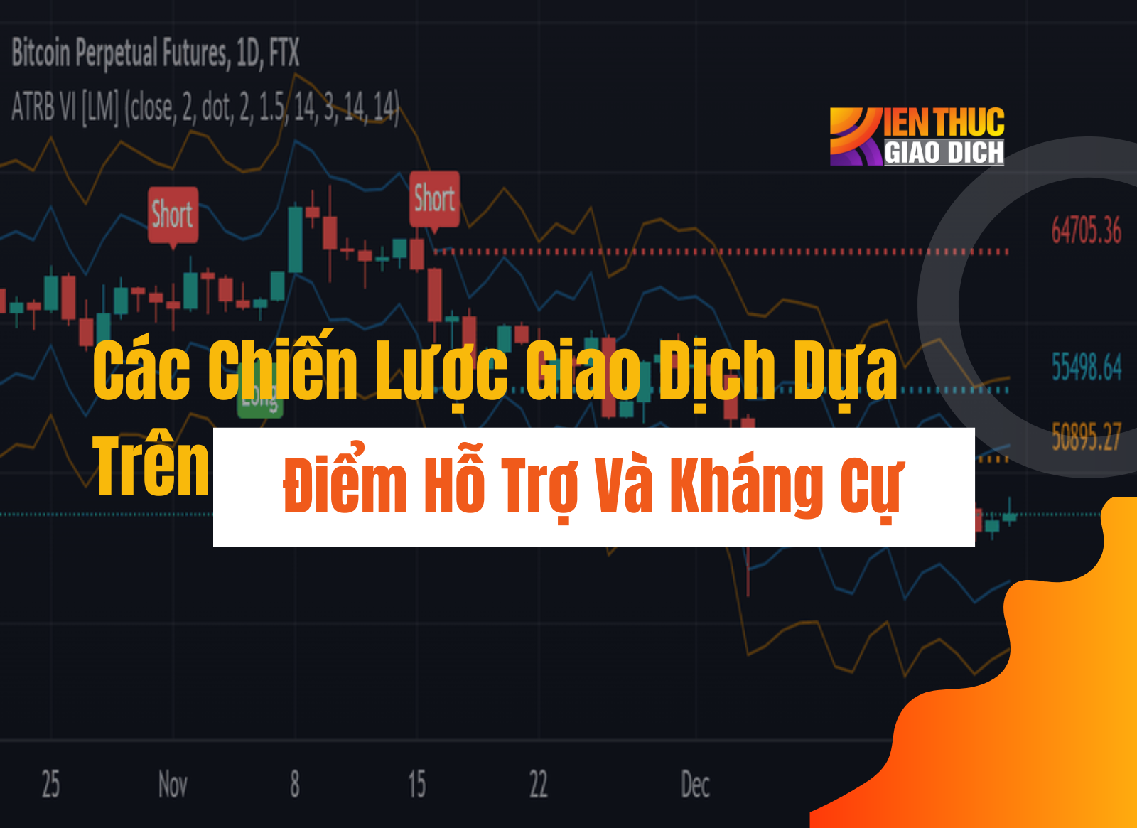 Điểm Hỗ Trợ Và Kháng Cự