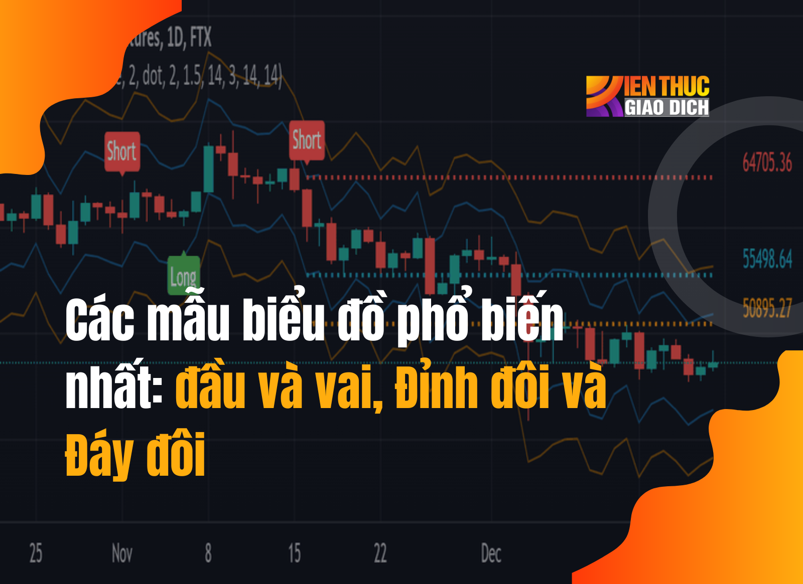 ác mẫu biểu đồ phổ biến nhất như đầu và vai, Đỉnh đôi và Đáy đôi