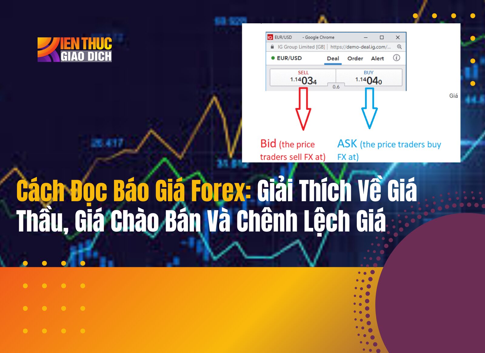 Cách Đọc Báo Giá Forex: Giải Thích Về Giá Thầu, Giá Chào Bán Và Chênh Lệch Giá