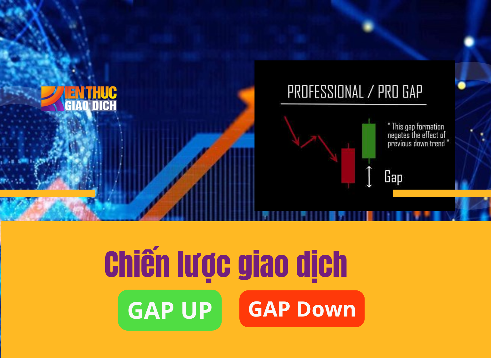 Chiến lược giao dịch gao up và gap down