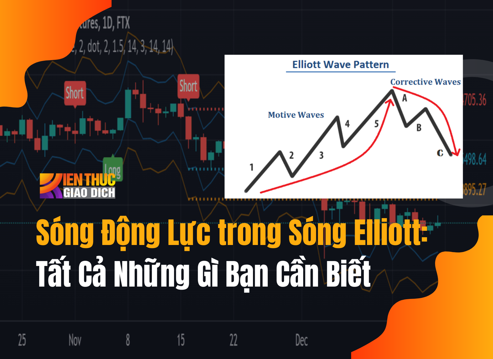 Sóng Động Lực trong Sóng Elliott: Tất Cả Những Gì Bạn Cần Biết