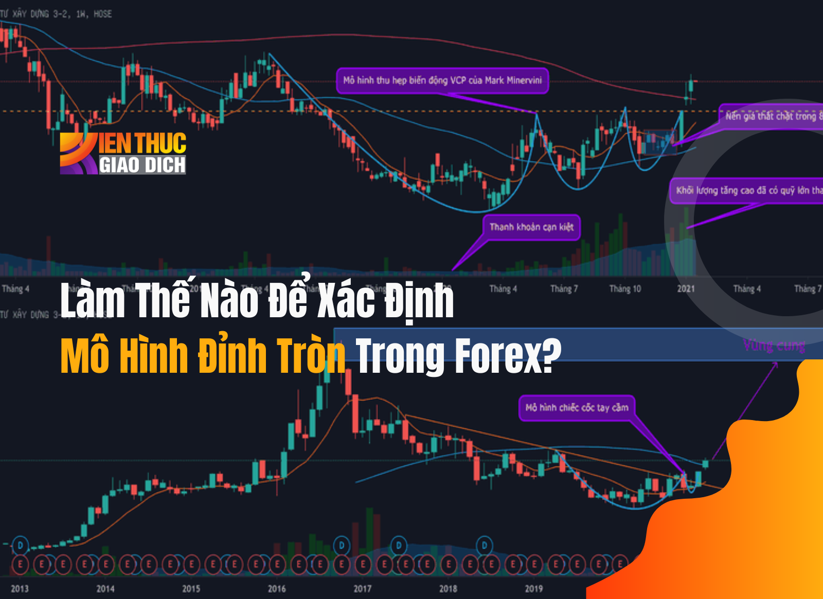 Làm Thế Nào Để Xác Định Mô Hình Đỉnh Tròn Trong Forex?