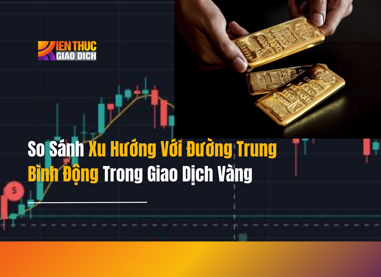So Sánh Xu Hướng Với Đường Trung Bình Động Trong Giao Dịch Vàng