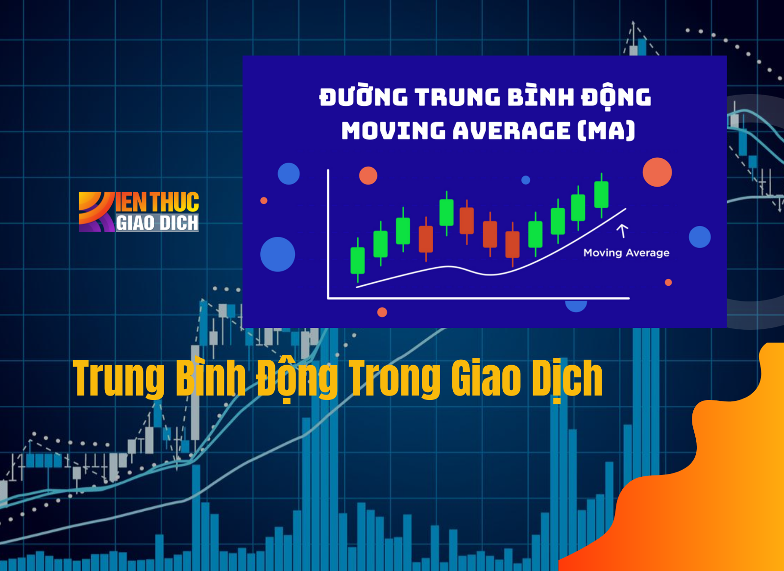 Trung Bình Động Trong Giao Dịch