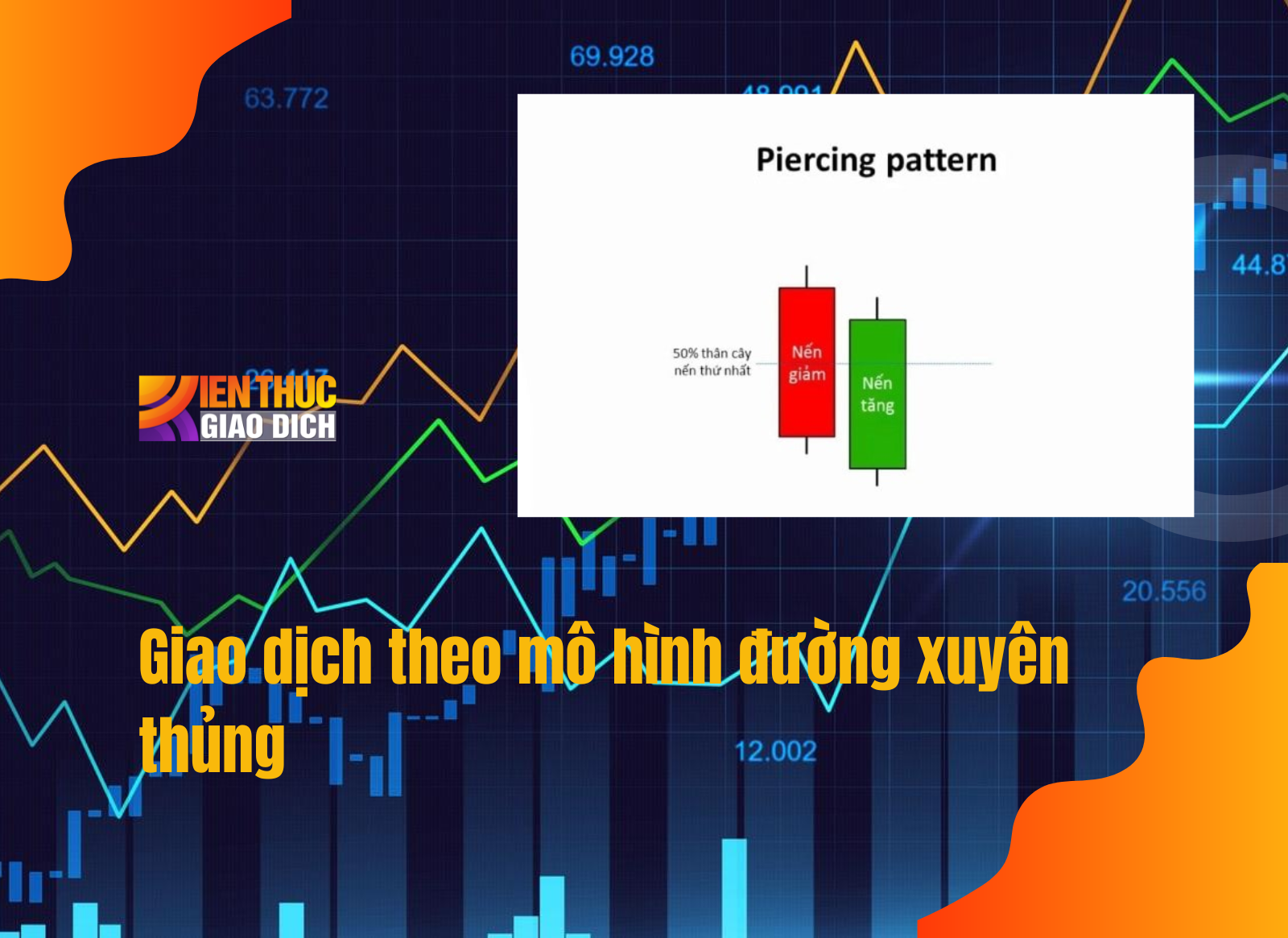 Giao dịch theo mô hình đường xuyên thủng